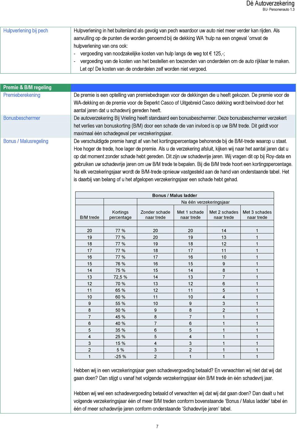 vergoeding van de kosten van het bestellen en toezenden van onderdelen om de auto rijklaar te maken. Let op! De kosten van de onderdelen zelf worden niet vergoed.