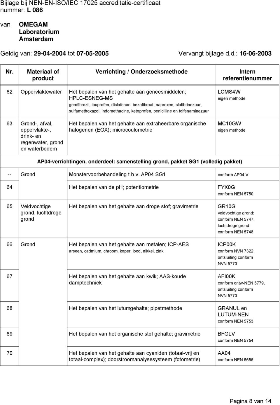 organische halogenen (EOX); microcoulometrie MC10GW AP04-ve