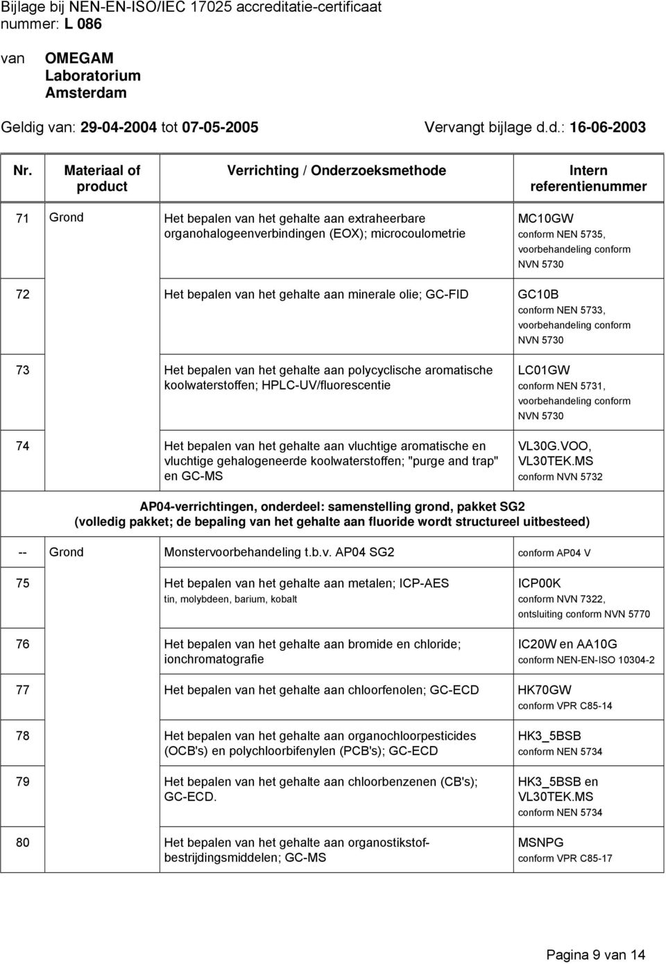 koolwaterstoffen; HPLC-UV/fluorescentie LC01GW conform NEN 5731, voorbehandeling conform NVN 5730 74 Het bepalen het gehalte aan vluchtige aromatische en vluchtige gehalogeneerde koolwaterstoffen;