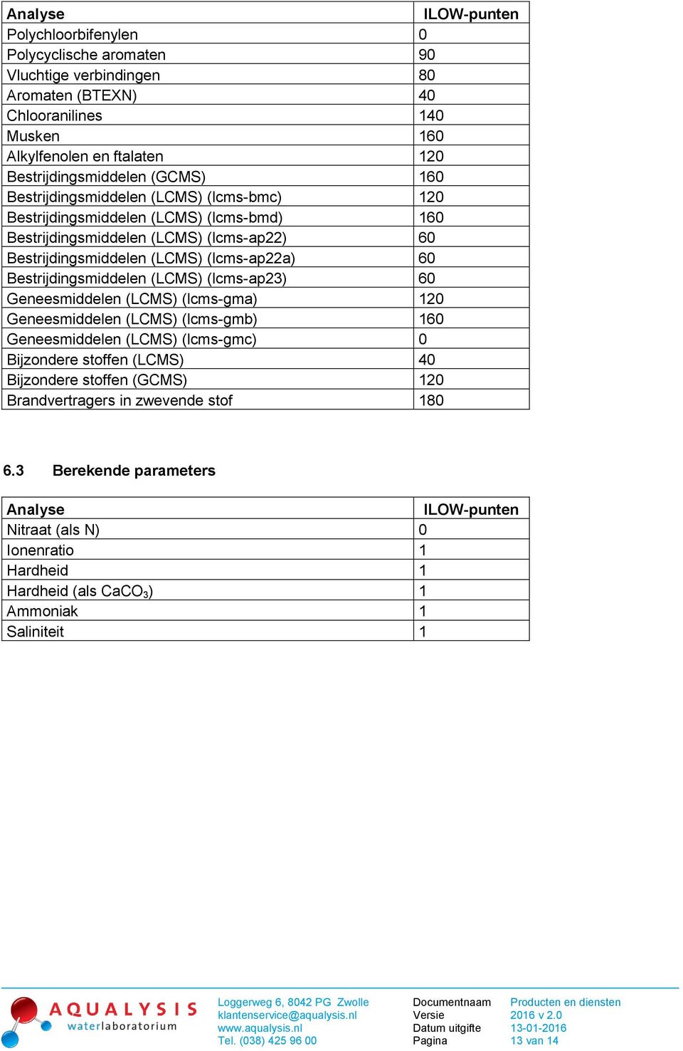 Bestrijdingsmiddelen (LCMS) (lcms-ap23) 60 Geneesmiddelen (LCMS) (lcms-gma) 120 Geneesmiddelen (LCMS) (lcms-gmb) 160 Geneesmiddelen (LCMS) (lcms-gmc) 0 Bijzondere stoffen (LCMS) 40