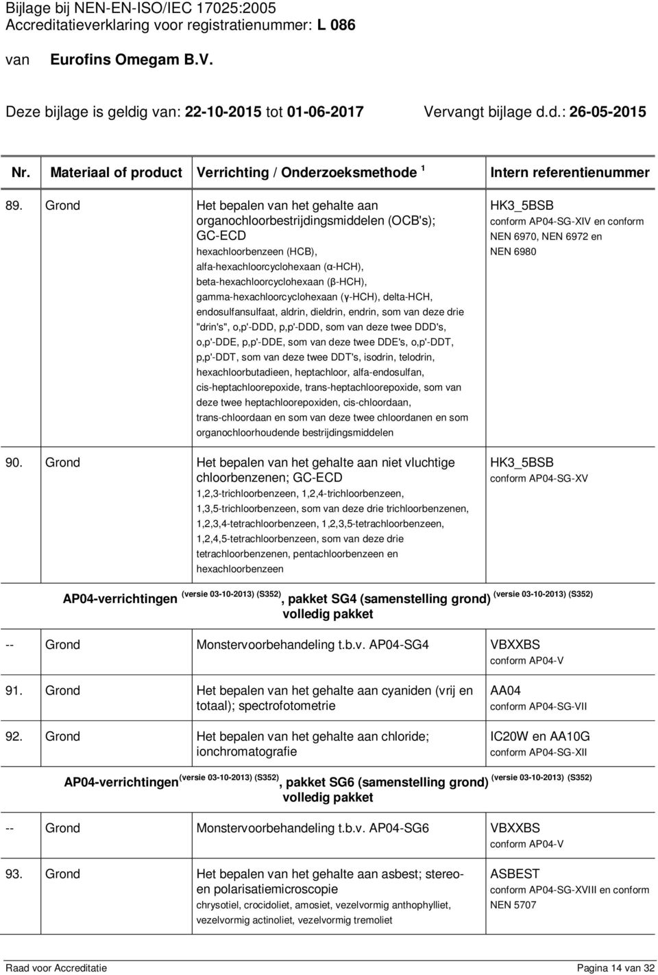 twee DDE's, o,p'-ddt, p,p'-ddt, som van deze twee DDT's, isodrin, telodrin, hexachloorbutadieen, heptachloor, alfa-endosulfan, cis-heptachloorepoxide, trans-heptachloorepoxide, som van deze twee