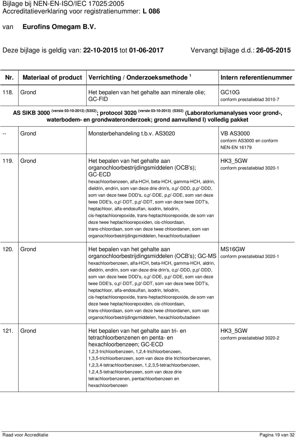 Grond Het bepalen van het gehalte aan organochloorbestrijdingsmiddelen (OCB s); GC-ECD hexachloorbenzeen, alfa-hch, beta-hch, gamma-hch, aldrin, dieldrin, endrin, som van deze drie drin's, o,p'-ddd,