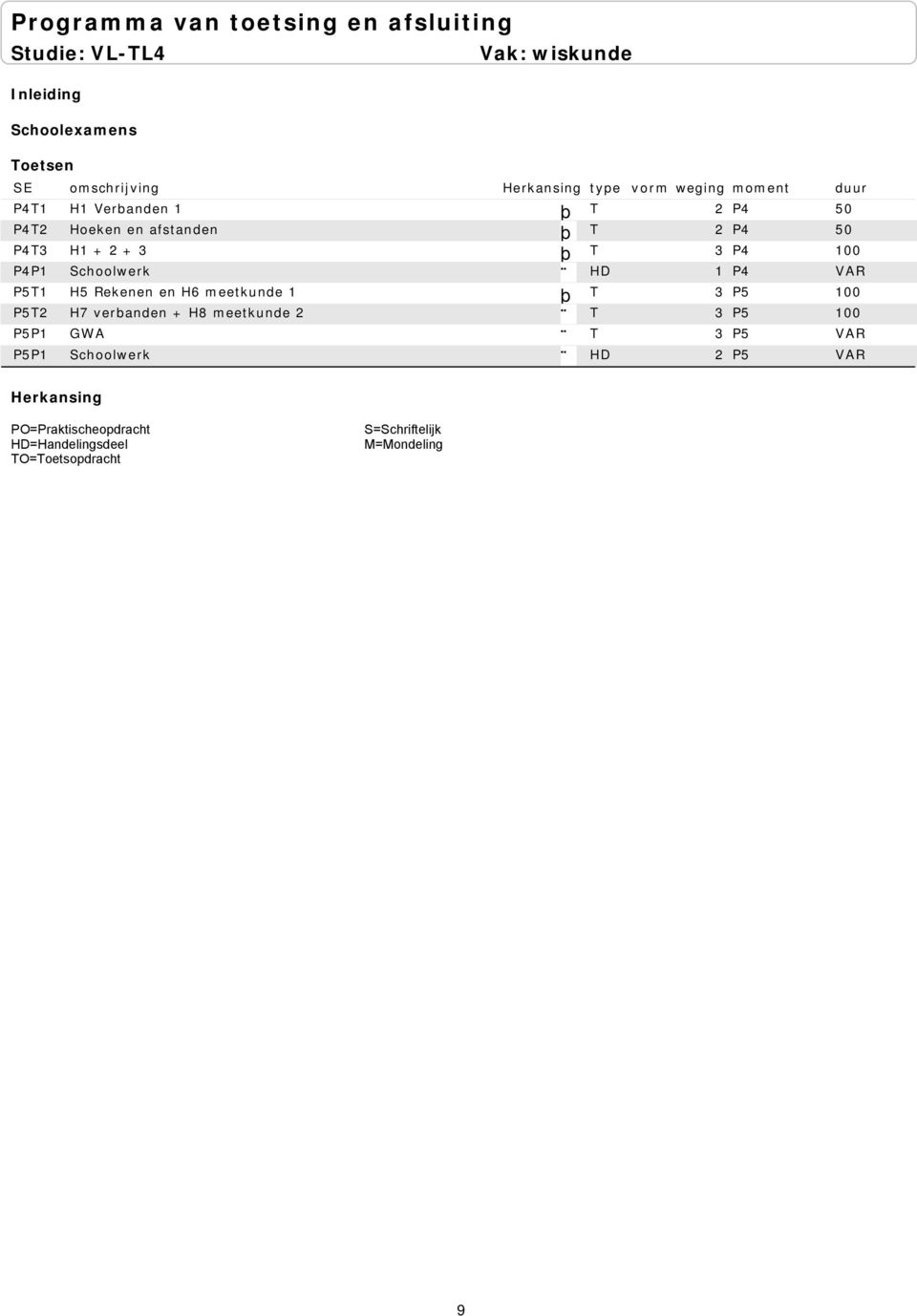 P5T1 H5 Rekenen en H6 meetkunde 1 T 3 P5 100 P5T2 H7 verbanden + H8