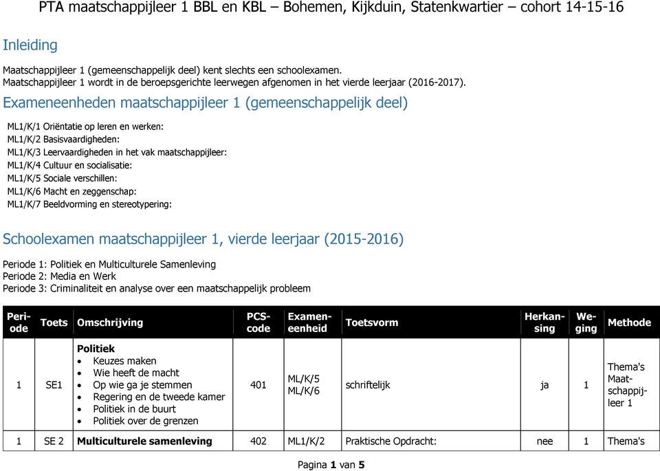 Exameneenheden maatschappijleer (gemeenschappelijk deel) ML/K/ Oriëntatie op leren en werken: ML/K/2 Basisvaardigheden: ML/K/3 Leervaardigheden in het vak maatschappijleer: ML/K/4 Cultuur en