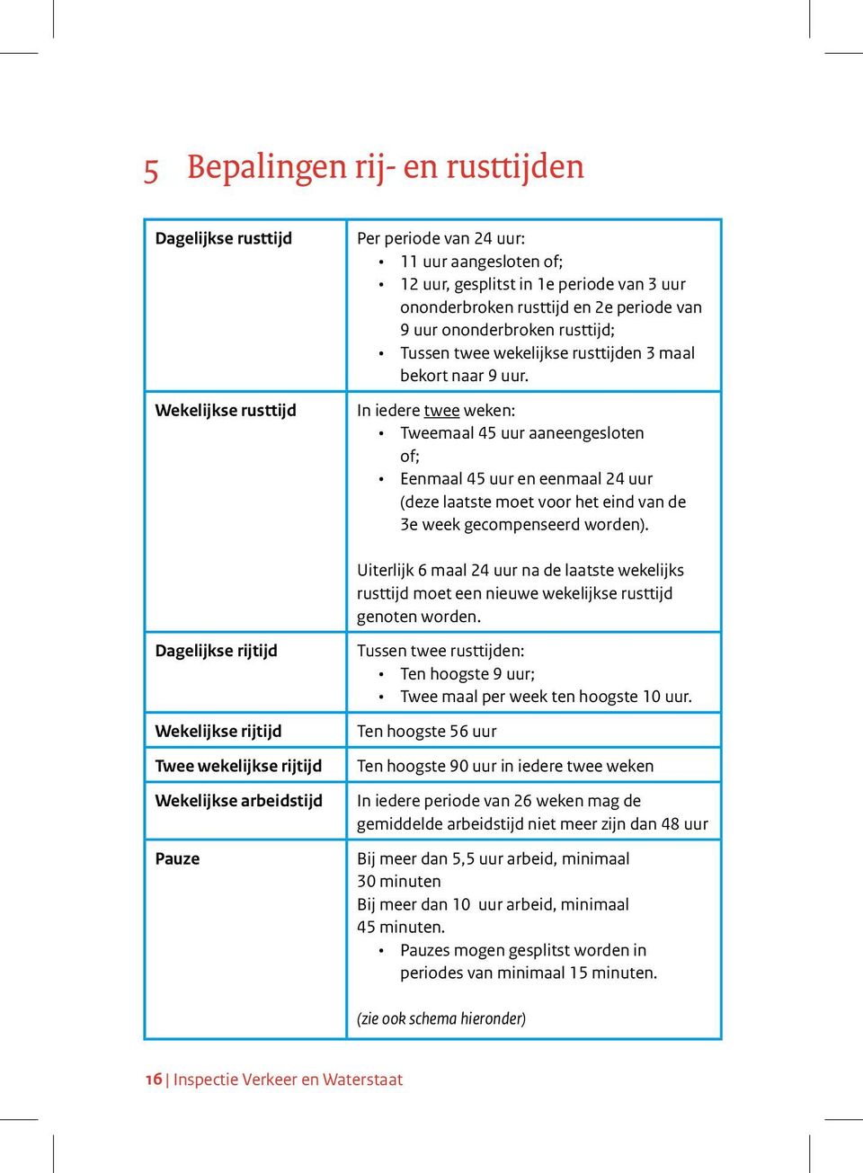 In iedere twee weken: Tweemaal 45 uur aaneengesloten of; Eenmaal 45 uur en eenmaal 24 uur (deze laatste moet voor het eind van de 3e week gecompenseerd worden).