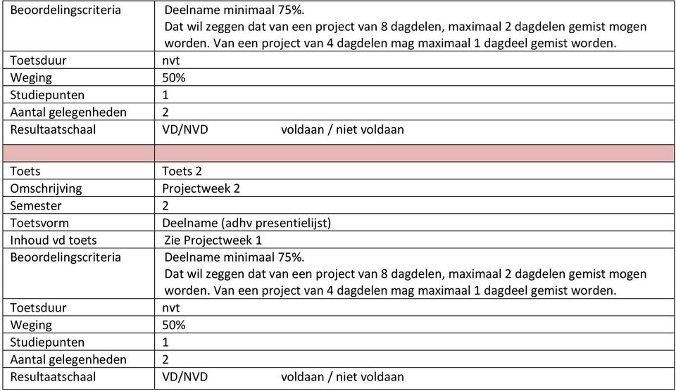 nvt Weging 50% Studiepunten 1 Resultaatschaal VD/NVD voldaan / niet voldaan Toets Toets 2 Omschrijving Projectweek 2 Semester 2 Deelname (adhv presentielijst) Inhoud vd