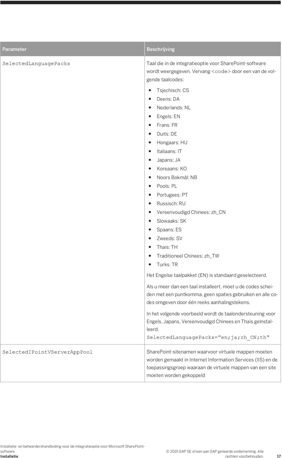 Portugees: PT Russisch: RU Vereenvoudigd Chinees: zh_cn Slowaaks: SK Spaans: ES Zweeds: SV Thais: TH Traditioneel Chinees: zh_tw Turks: TR Het Engelse taalpakket (EN) is standaard geselecteerd.