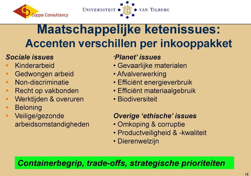 Gevaarlijke materialen Afvalverwerking Efficiënt energieverbruik Efficiënt materiaalgebruik Biodiversiteit Overige