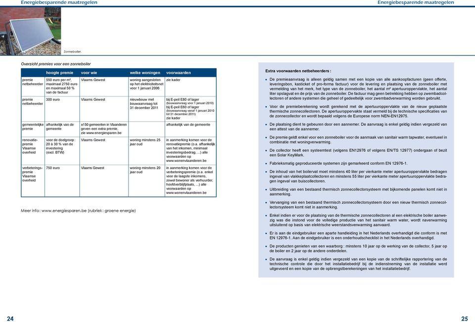 woningen voorwaarden 550 euro per m², maximaal 2750 euro en maximaal 50 % van de factuur afhankelijk van de gemeente Vlaams Gewest ±150 gemeenten in Vlaanderen geven een extra premie, zie www.