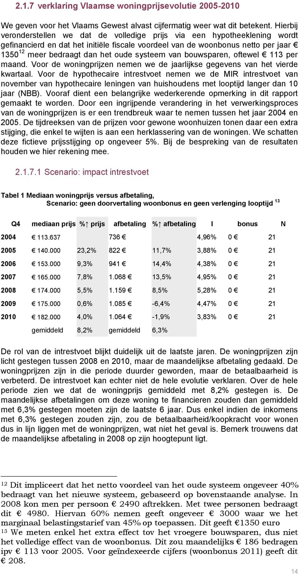 systeem van bouwsparen, oftewel 113 per maand. Voor de woningprijzen nemen we de jaarlijkse gegevens van het vierde kwartaal.