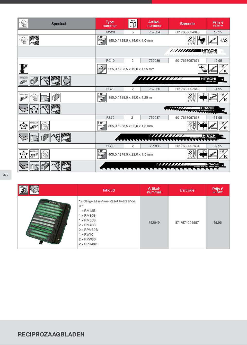 017680767 30,0 / 283, x 22,0 x 1, mm 2 RS80 2 TPI FIREGASS 12,7 mm PVC 1,9 2 72038 1 0 0176807664 7,9 400,0 / 378, x 22,0 x 1, mm 2 1 0 232 Inhou