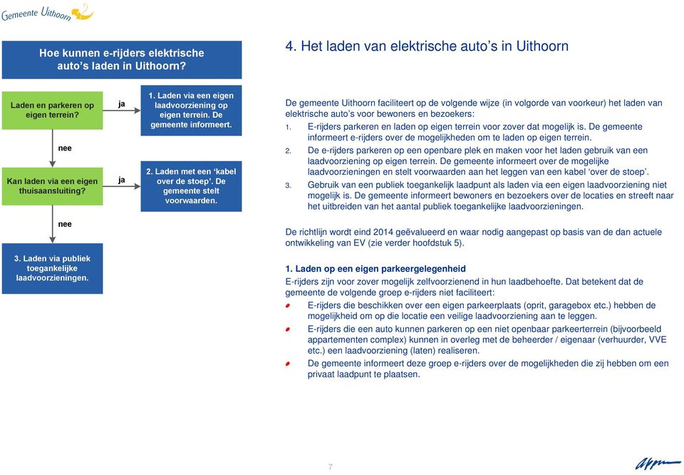 De gemeente Uithoorn faciliteert op de volgende wijze (in volgorde van voorkeur) het laden van elektrische auto s voor bewoners en bezoekers: 1.