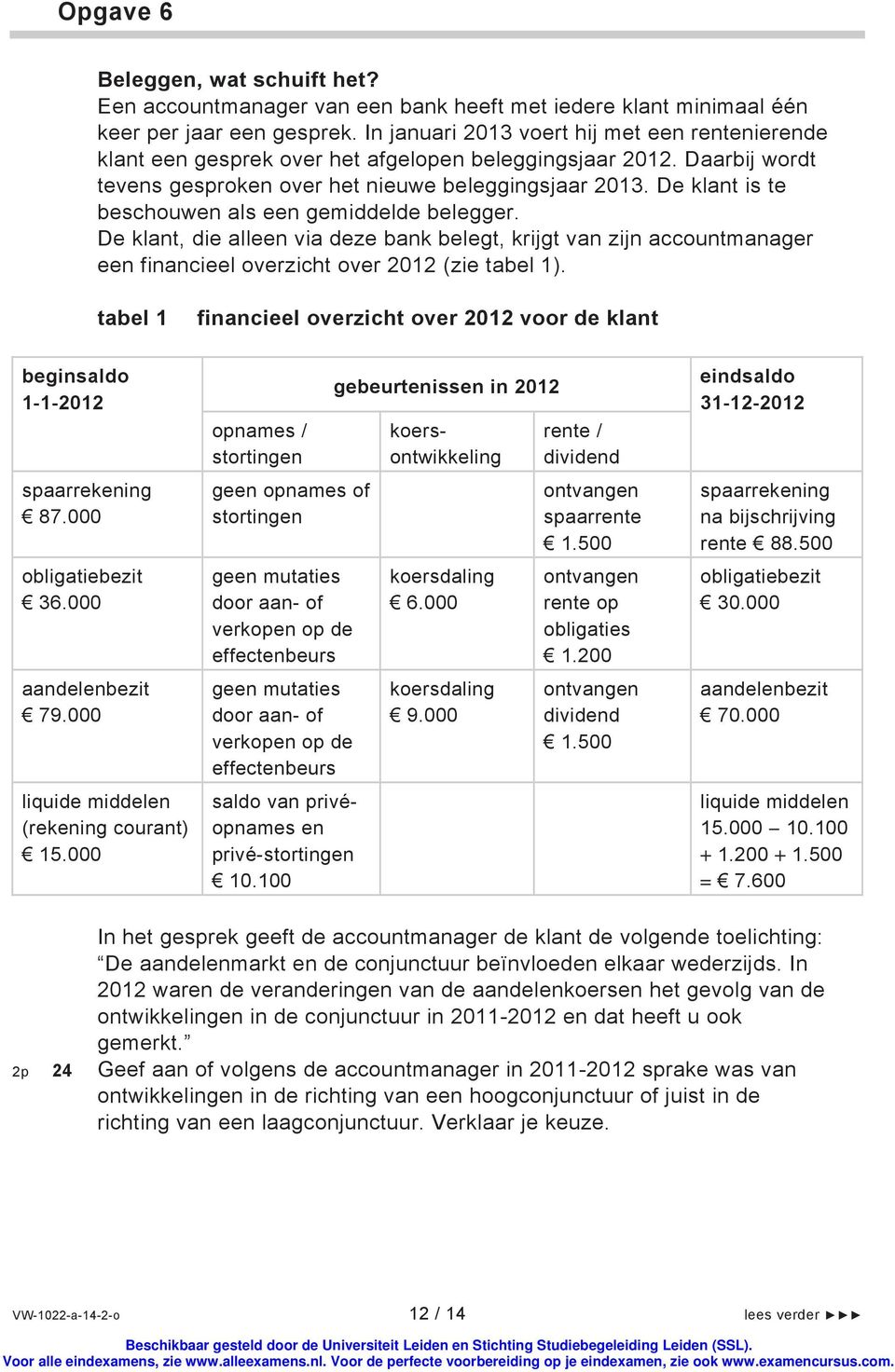 De klant is te beschouwen als een gemiddelde belegger. De klant, die alleen via deze bank belegt, krijgt van zijn accountmanager een financieel overzicht over 2012 (zie tabel 1).