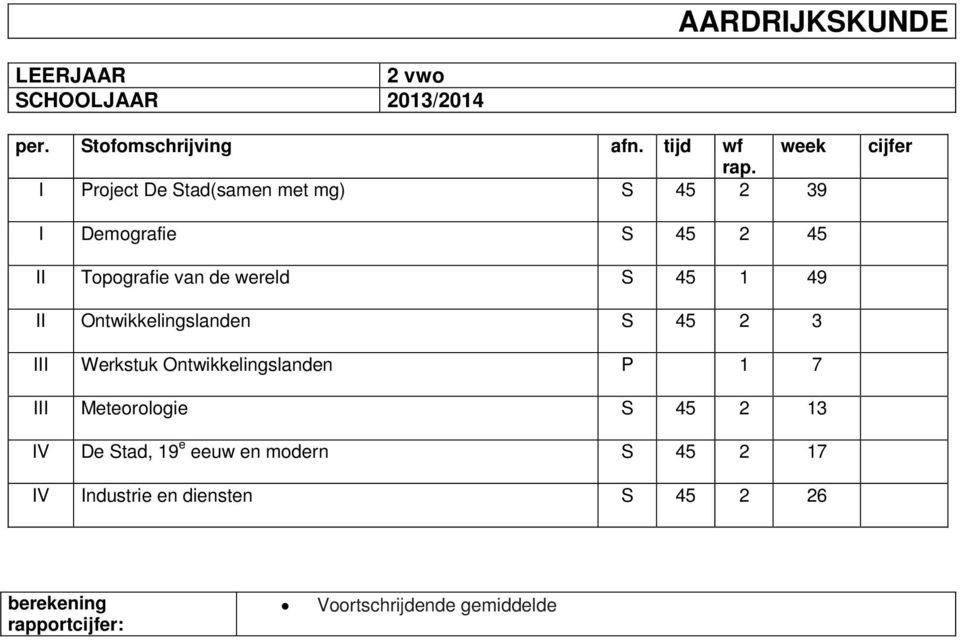 Tografie van de wereld S 45 1 49 Ontwikkelingslanden S 45 2 3 Werkstuk