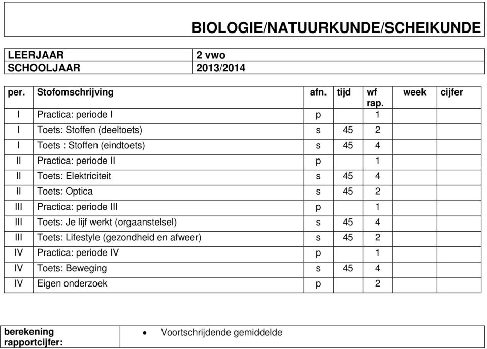 4 Practica: periode p 1 Toets: Elektriciteit s 45 4 Toets: Optica Practica: periode p 1 Toets: Je