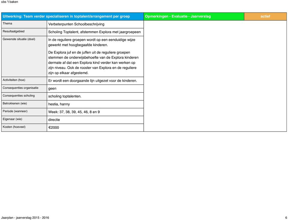 De Explora juf en de juffen uit de reguliere groepen stemmen de onderwijsbehoefte van de Explora kinderen dermate af dat een Explora kind verder kan werken op zijn niveau.