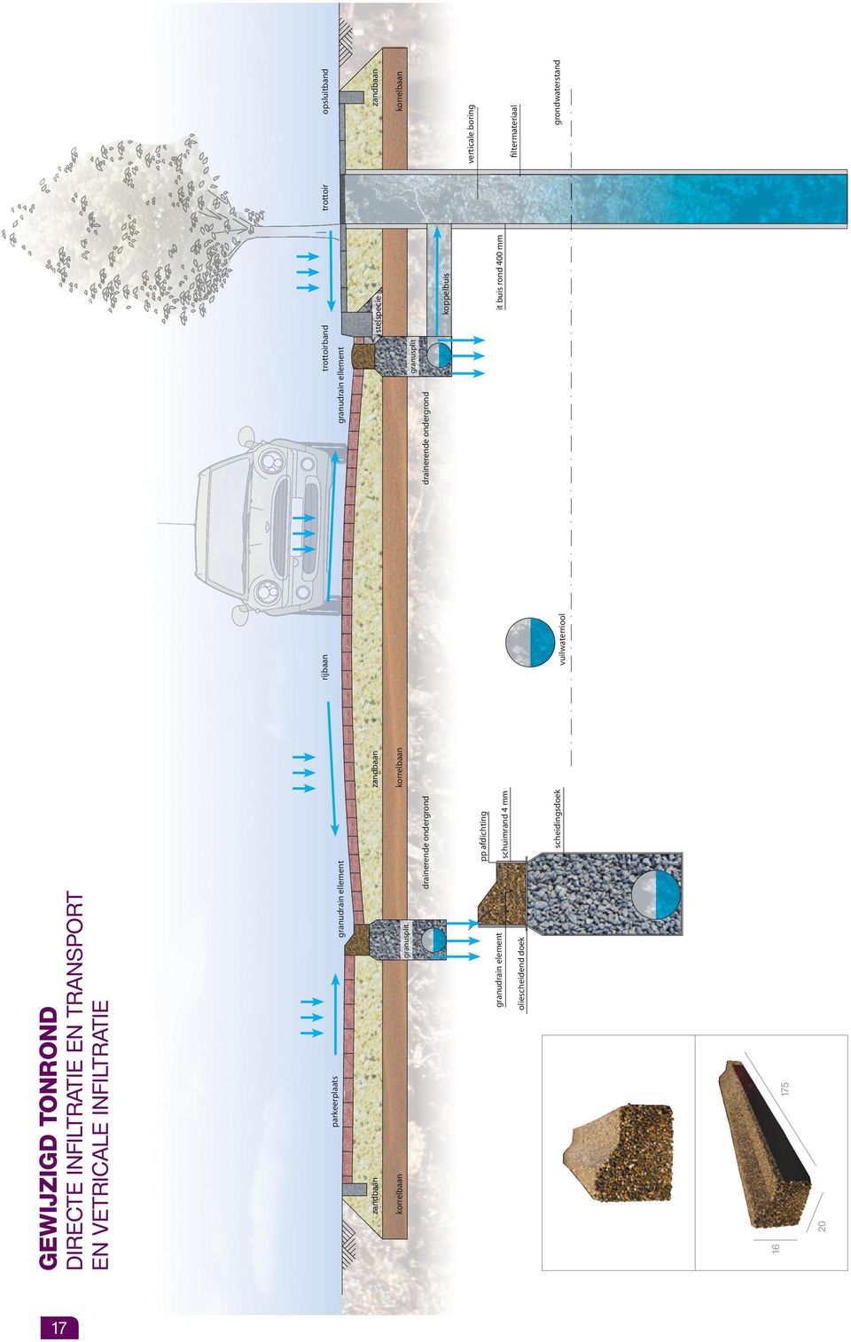 TRANSPORT EN VETRICALE INFILTRATIE GEWIJZIGD TONROND vuilwaterriool