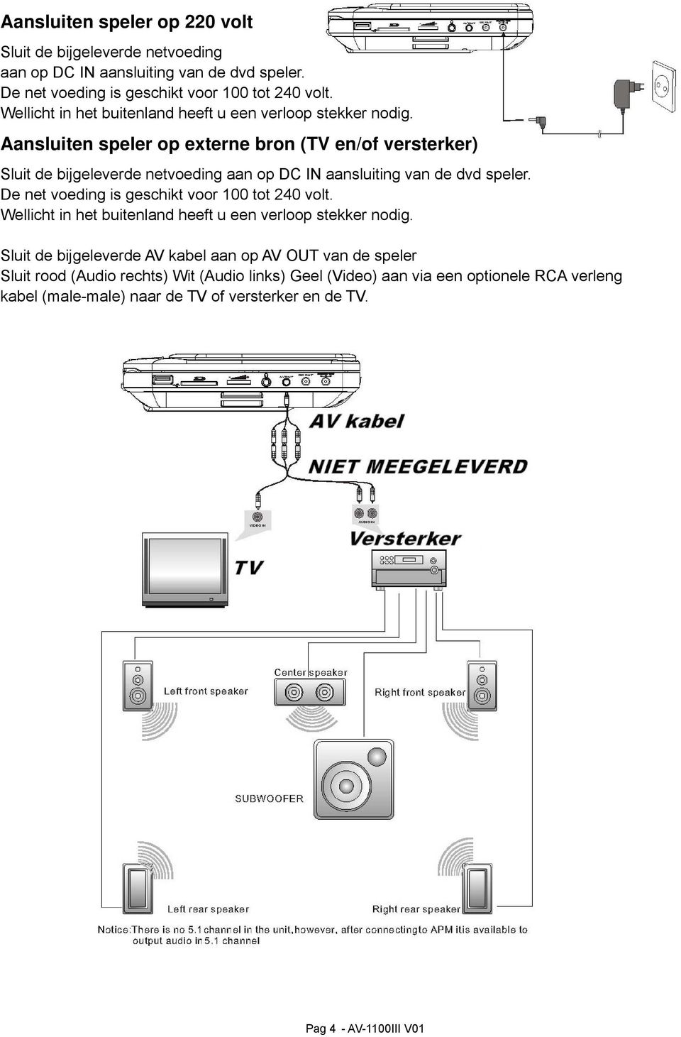 Aansluiten speler op externe bron (TV en/of versterker) Sluit de bijgeleverde netvoeding aan op DC IN aansluiting van de dvd speler.