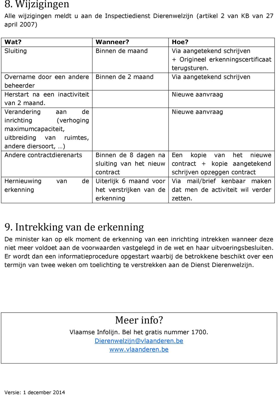 Verandering aan de inrichting (verhoging maximumcapaciteit, uitbreiding van ruimtes, andere diersoort, ) Andere contractdierenarts Hernieuwing van de erkenning Binnen de 2 maand Binnen de 8 dagen na