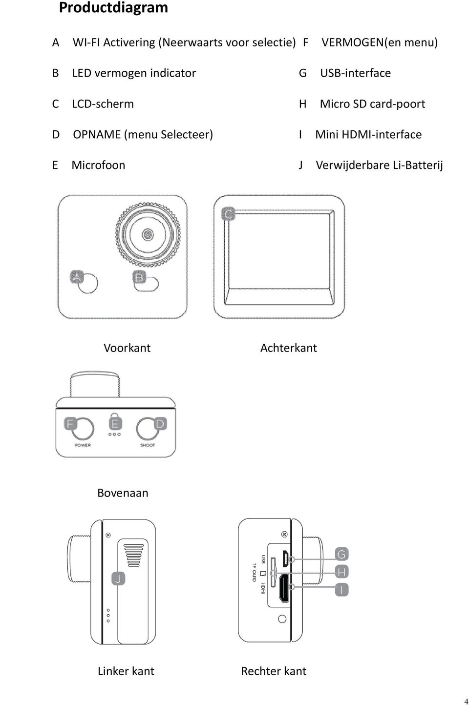 card poort D OPNAME (menu Selecteer) I Mini HDMI interface E Microfoon J