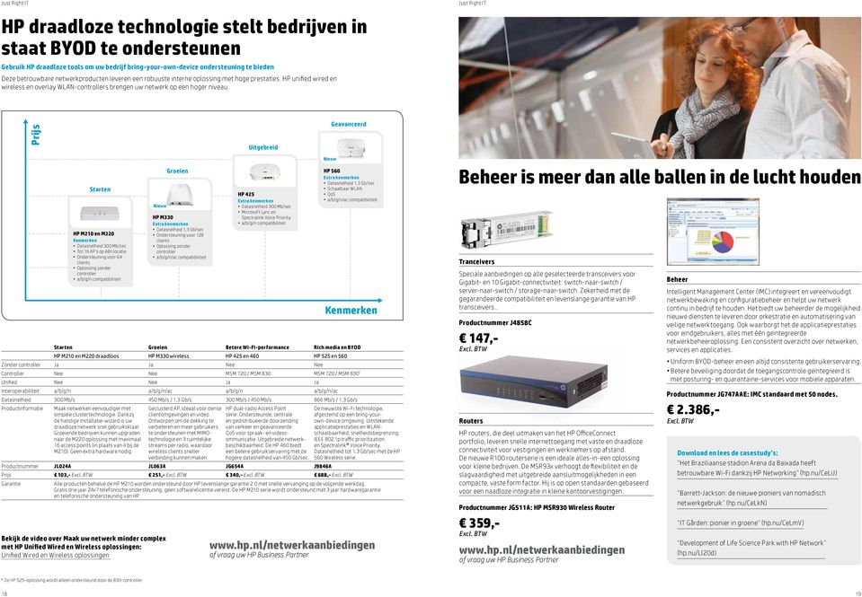 Prijs Uitgebreid Geavanceerd Starten HP M210 en M220 Datasnelheid 300 Mb/sec Tot 16 AP's op één locatie Ondersteuning voor 64 clients Oplossing zonder controller a/b/g/n compatibiliteit Nieuw Groeien