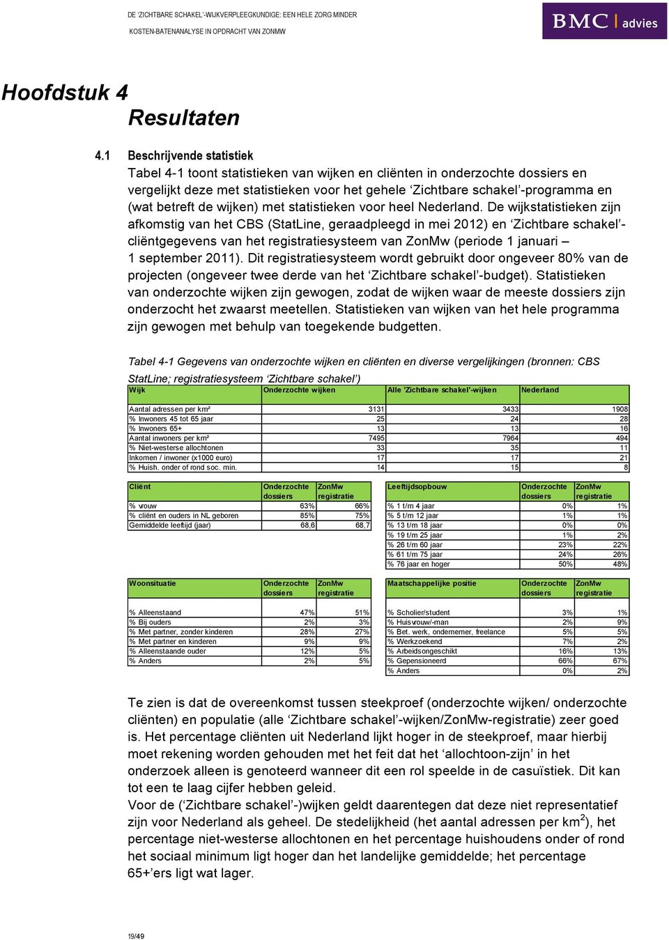 de wijken) met statistieken voor heel Nederland.