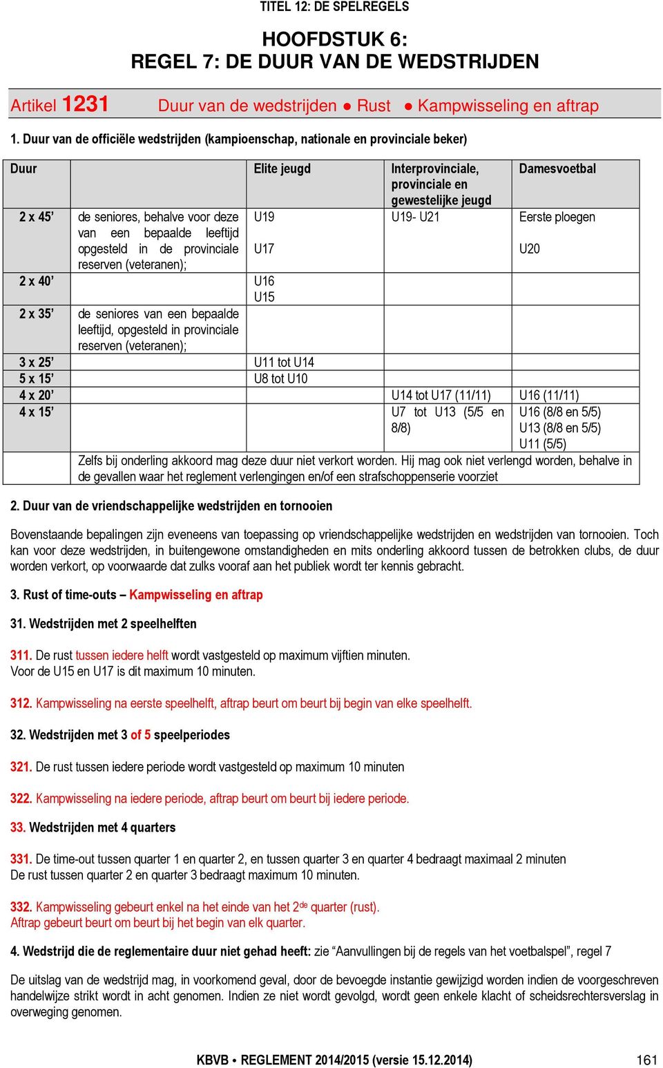 deze U19 U19- U21 Eerste ploegen van een bepaalde leeftijd opgesteld in de provinciale U17 U20 reserven (veteranen); 2 x 40 U16 U15 2 x 35 de seniores van een bepaalde leeftijd, opgesteld in