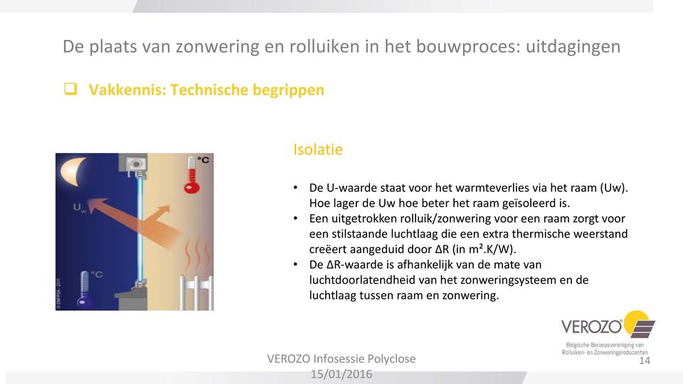 Een uitgetrokken rolluik/zonwering voor een raam zorgt voor een stilstaande luchtlaag die een extra thermische weerstand creëert