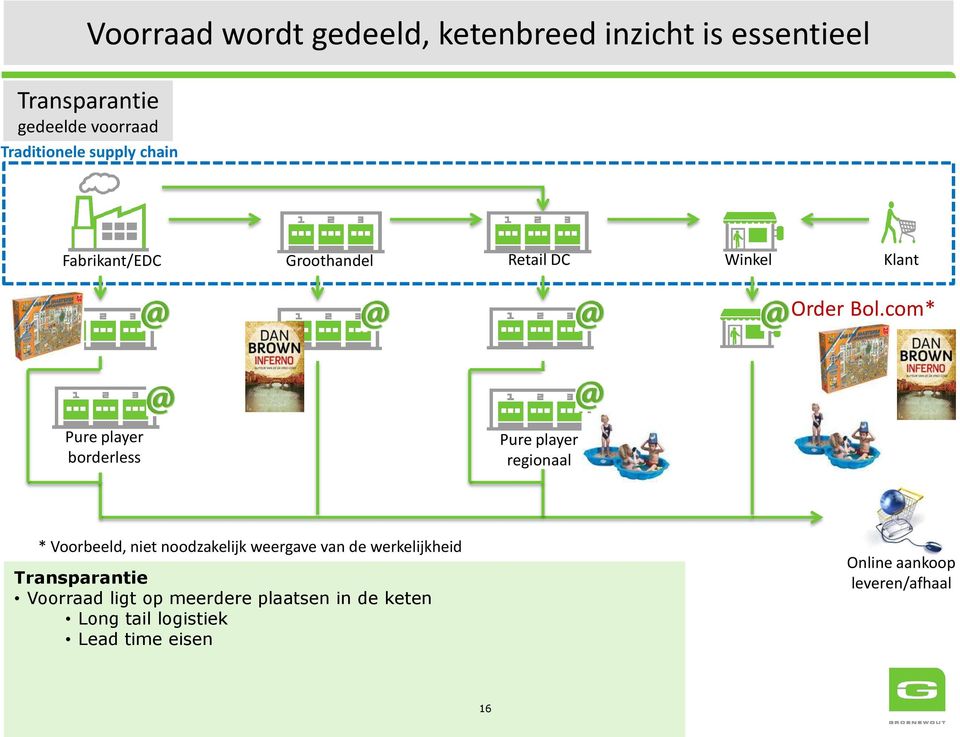 com* borderless regionaal * Voorbeeld, niet noodzakelijk weergave van de werkelijkheid Transparantie