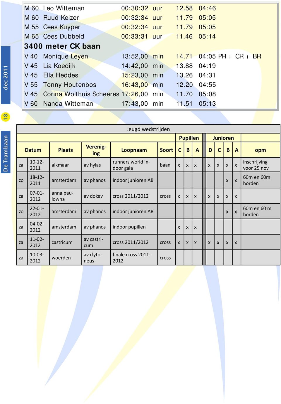 26 04:31 V 55 Tonny Houtenbos 16:43,00 min 12.20 04:55 V 45 Corina Wolthuis Scheeres 17:26,00 min 11.70 05:08 V 60 Nanda Witteman 17:43,00 min 11.