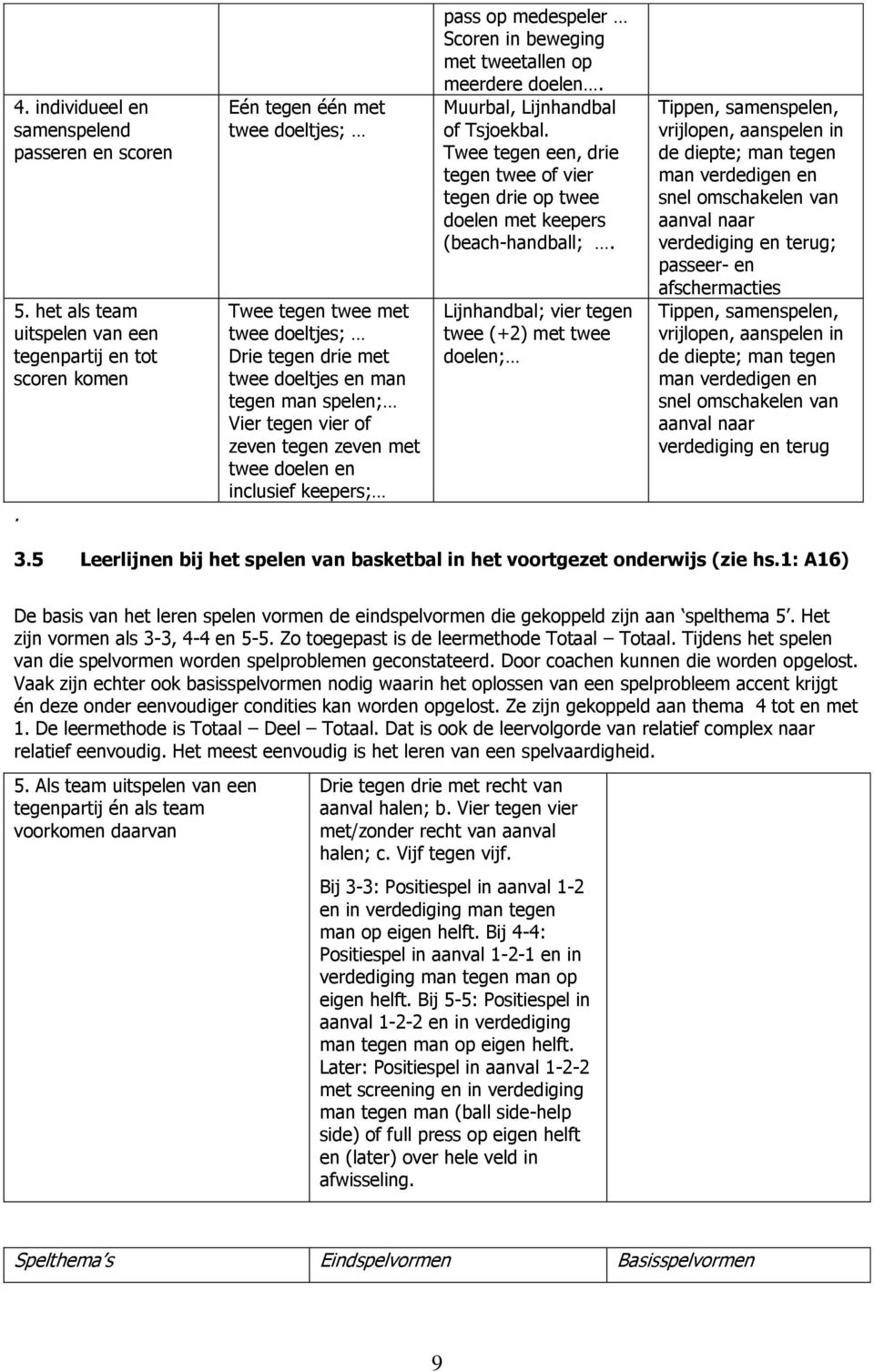 keepers; pass op medespeler Scoren in beweging met tweetallen op meerdere doelen. Muurbal, Lijnhandbal of Tsjoekbal.