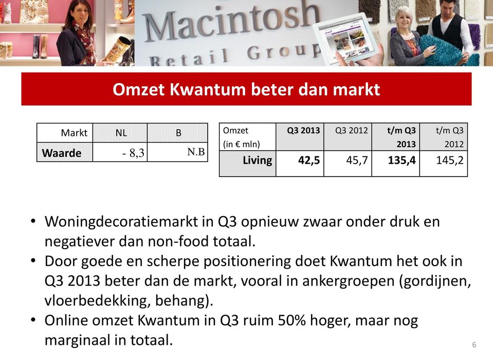 opnieuw zwaar onder druk en negatiever dan non-food totaal.