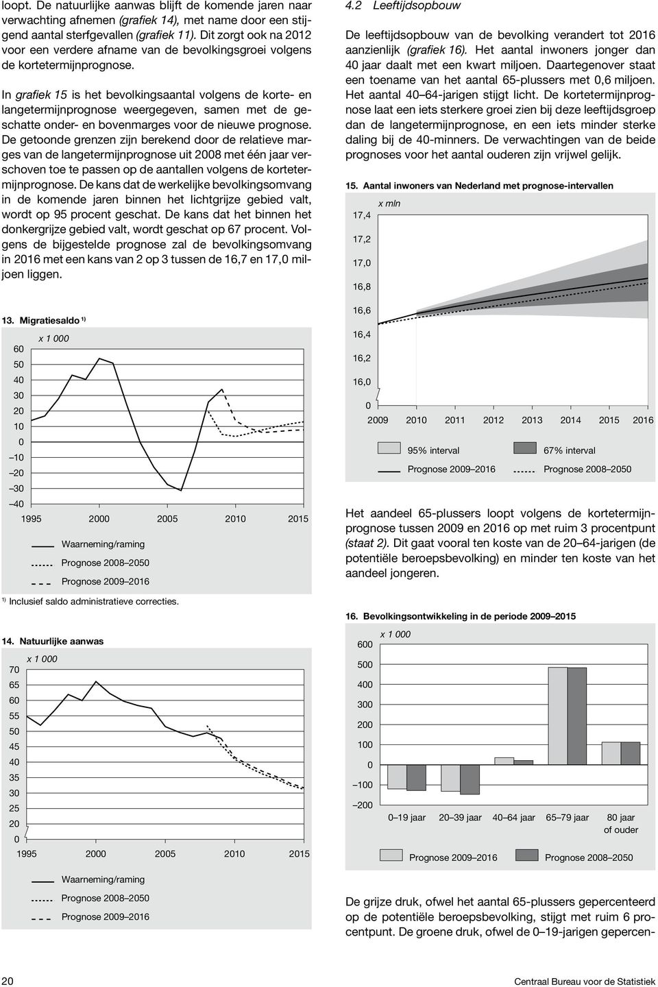 In grafiek 15 is het bevolkingsaantal volgens de korte- en langetermijnprognose weergegeven, samen met de geschatte onder- en bovenmarges voor de nieuwe prognose.