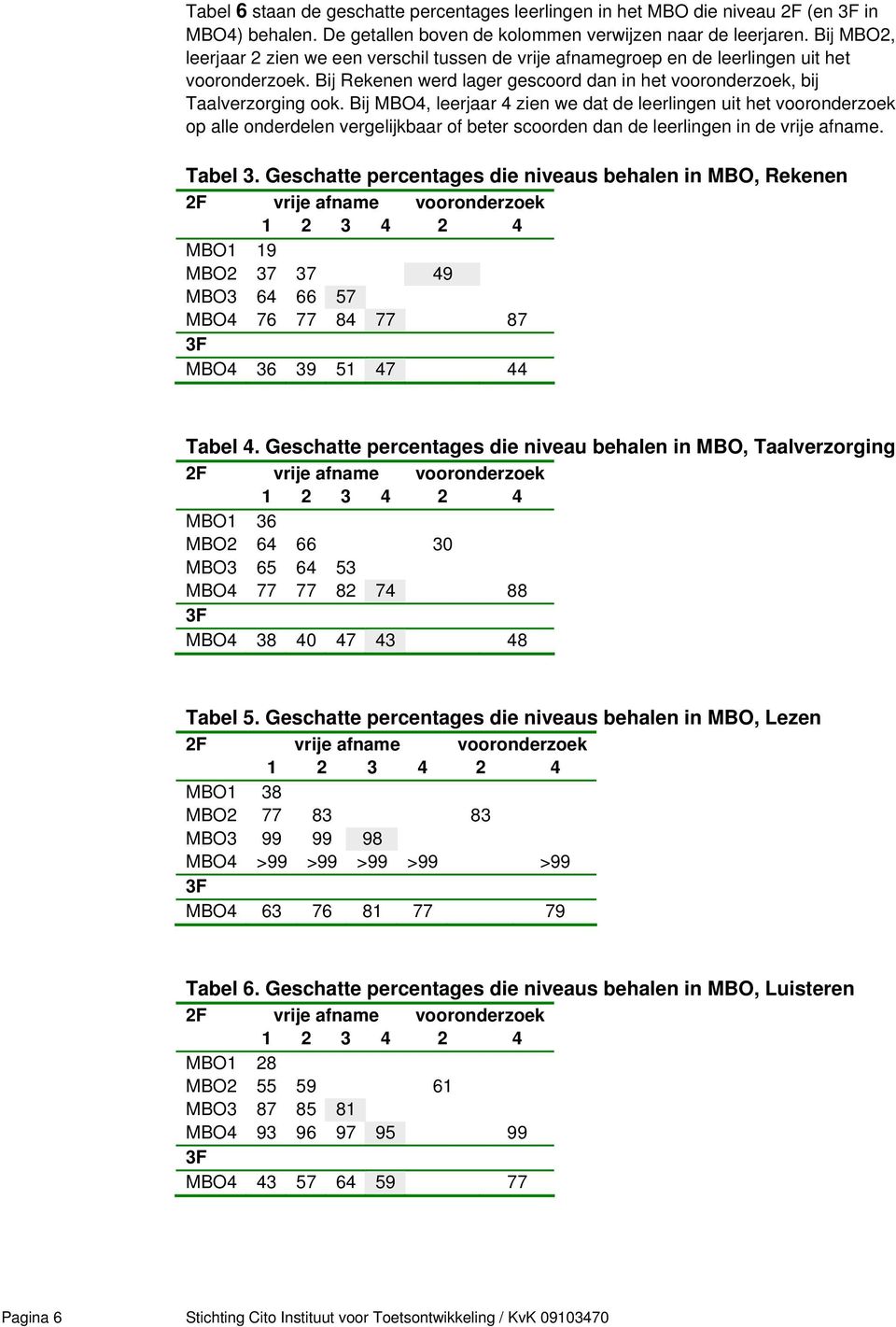 Bij MBO4, leerjaar 4 zien we dat de leerlingen uit het vooronderzoek op alle onderdelen vergelijkbaar of beter scoorden dan de leerlingen in de vrije afname. Tabel 3.