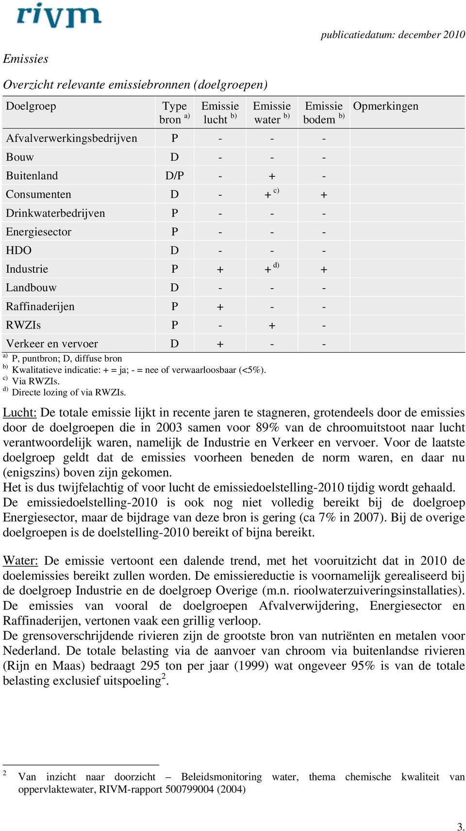 Kwalitatieve indicatie: + = ja; - = nee of verwaarloosbaar (<5%). c) Via RWZIs. d) Directe lozing of via RWZIs.