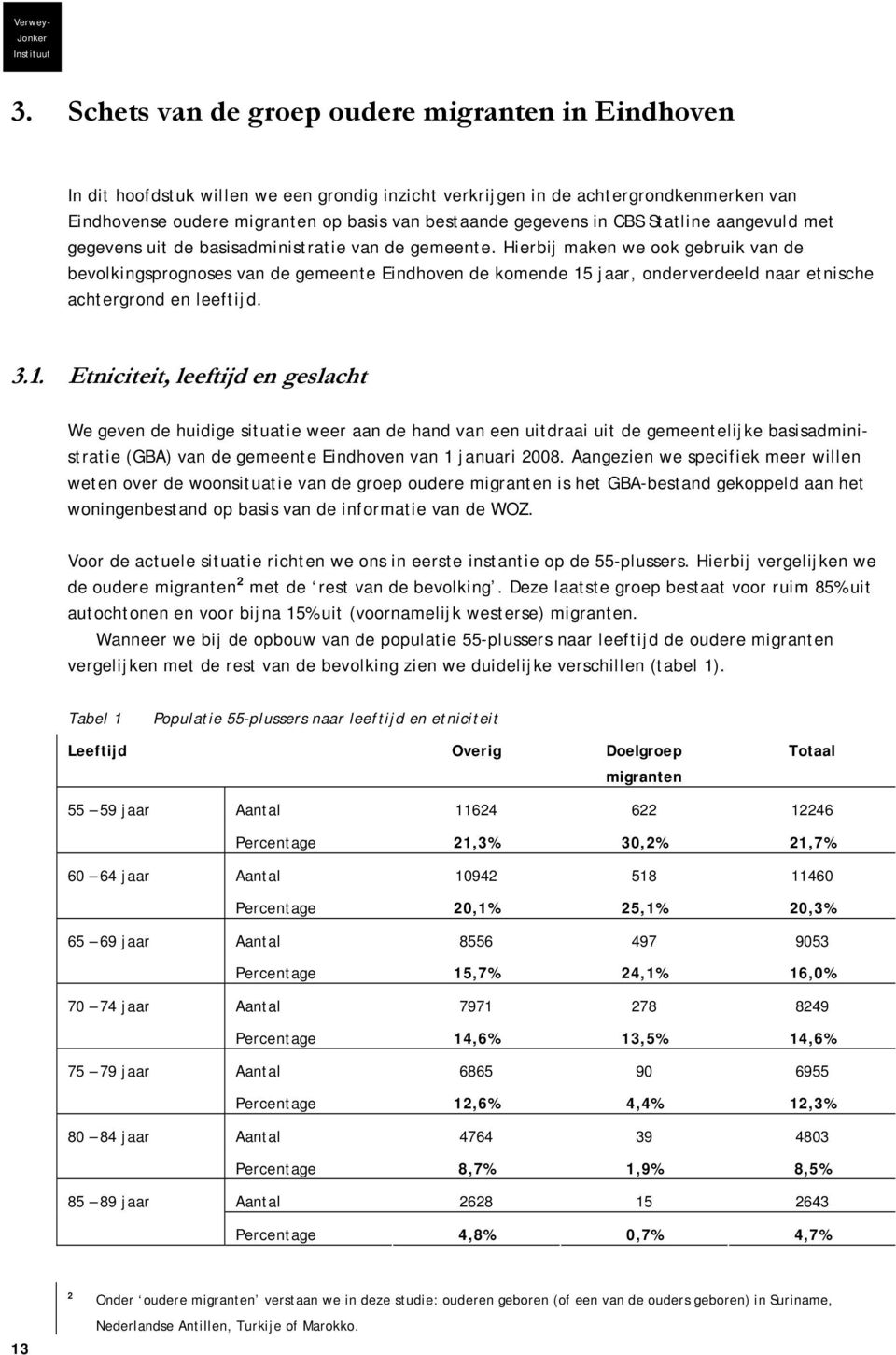 in CBS Statline aangevuld met gegevens uit de basisadministratie van de gemeente.