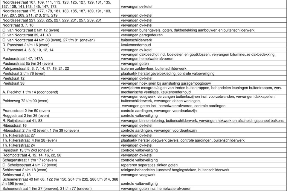 van Noortstraat 39, 41, 43 vervangen garagedeuren O. van Noortstraat 44 t/m 88 (even), 27 t/m 81 (oneven) buitenschilderwerk D. Panstraat 2 t/m 16 (even) keukenonderhoud D.