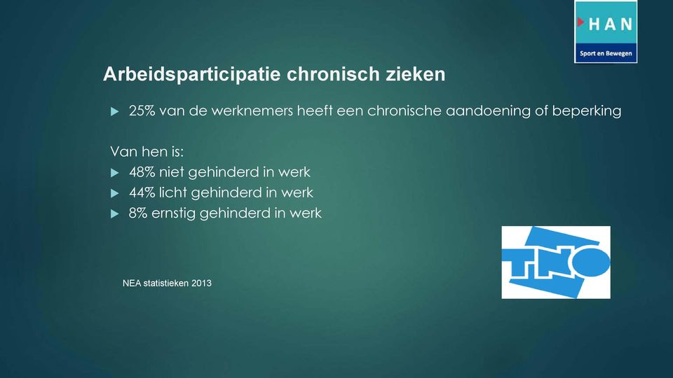 Van hen is: 48% niet gehinderd in werk 44% licht