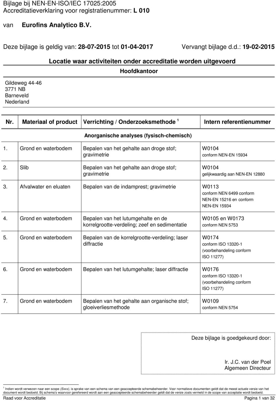 Afvalwater en eluaten Bepalen de indamprest; gravimetrie W0113 conform NEN 6499 conform NEN-EN 15216 en conform NEN-EN 15934 4.