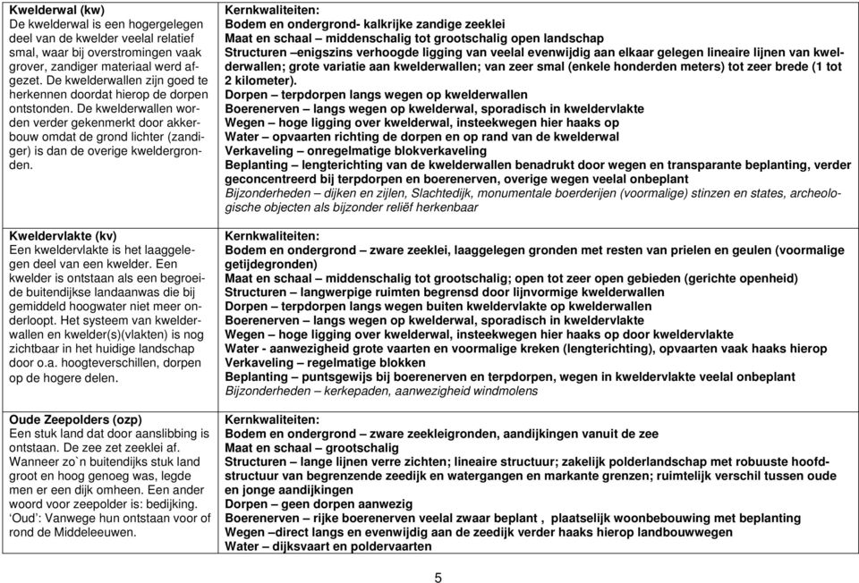 De kwelderwallen worden verder gekenmerkt door akkerbouw omdat de grond lichter (zandiger) is dan de overige kweldergronden.