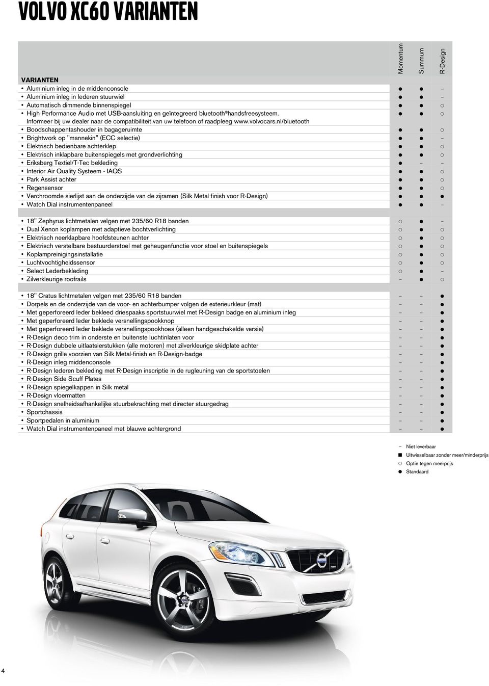 nl/bluetooth Boodschaentashouder in bagageruimte P P Brightwork o "mannekin" (ECC selectie) P P Elektrisch bedienbare achterkle P P Elektrisch inklabare buitensiegels met grondverlichting P P