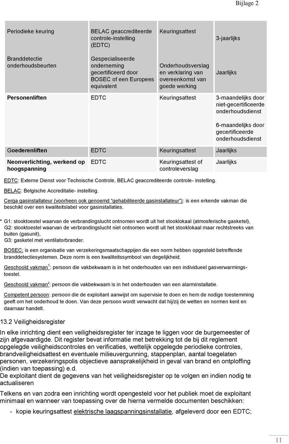 Keuringsattest 6-maandelijks door gecertificeerde onderhoudsdienst Neonverlichting, werkend op hoogspanning EDTC Keuringsattest of controleverslag EDTC: Externe Dienst voor Technische Controle, BELAC