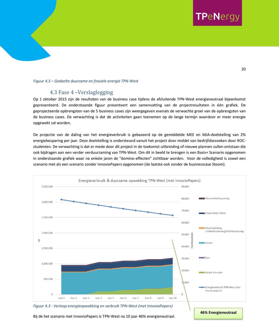 De onderstaande figuur presenteert een samenvatting van de projectresultaten in één grafiek.