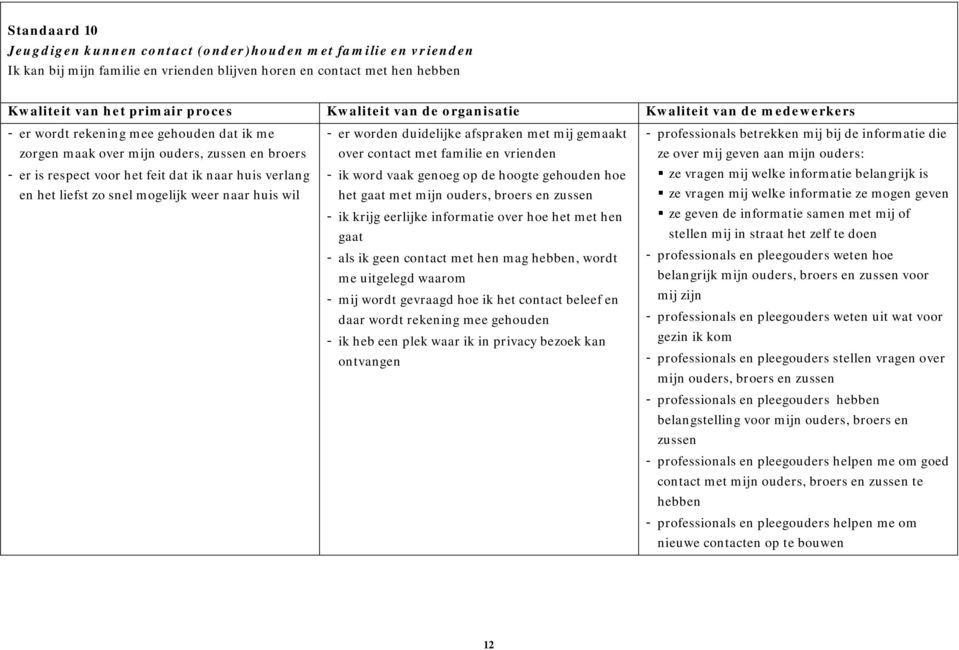 gemaakt over contact met familie en vrienden - ik word vaak genoeg op de hoogte gehouden hoe het gaat met mijn ouders, broers en zussen - ik krijg eerlijke informatie over hoe het met hen gaat - als