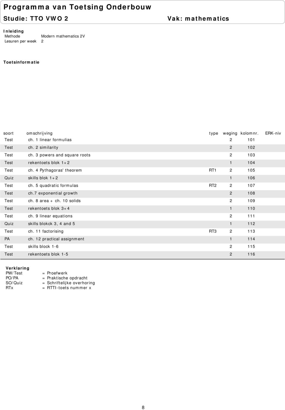 5 quadratic formulas RT2 2 107 Test ch.7 exponential growth 2 108 Test ch. 8 area + ch. 10 solids 2 109 Test rekentoets blok 3+4 1 110 Test ch.