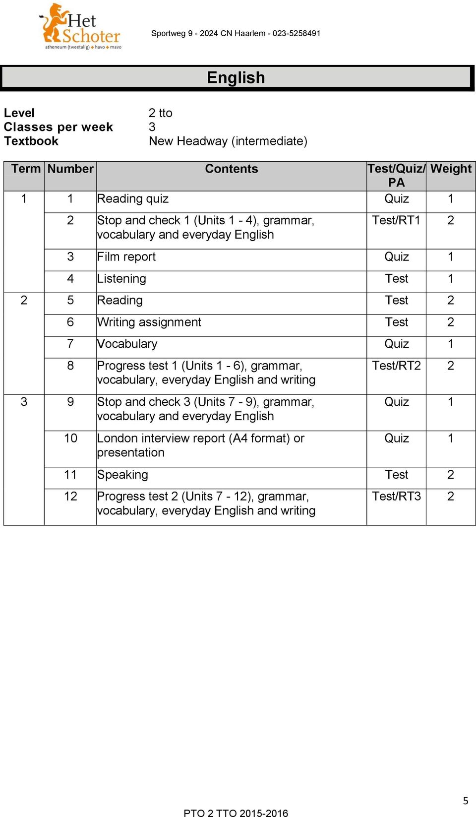 test (Units - 6), grammar, vocabulary, everyday English and writing 3 9 Stop and check 3 (Units 7-9), grammar, vocabulary and everyday English 0 London