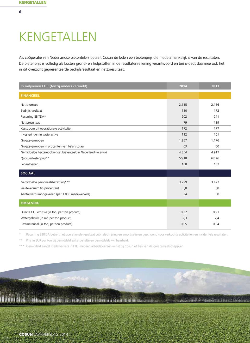 In miljoenen EUR (tenzij anders vermeld) 2014 2013 FINANCIEEL Netto-omzet 2.115 2.