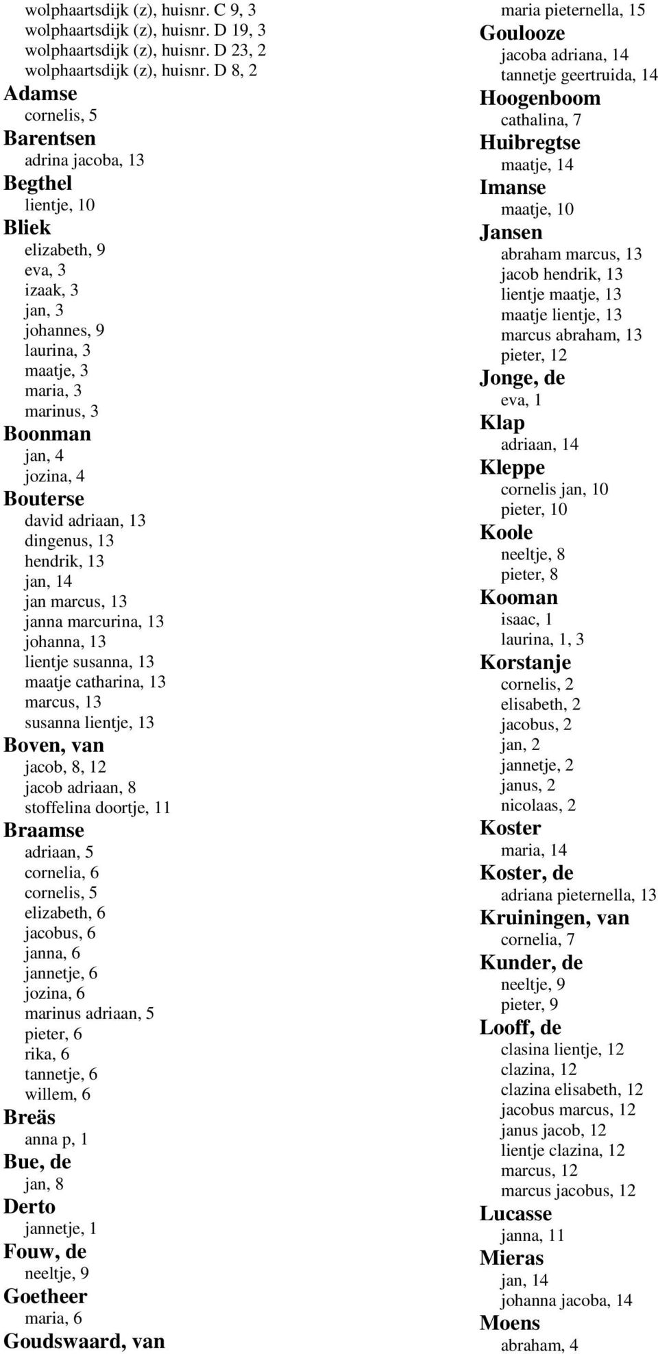 Bouterse david adriaan, 13 dingenus, 13 hendrik, 13 jan, 14 jan marcus, 13 janna marcurina, 13 johanna, 13 lientje susanna, 13 maatje catharina, 13 marcus, 13 susanna lientje, 13 Boven, van jacob, 8,