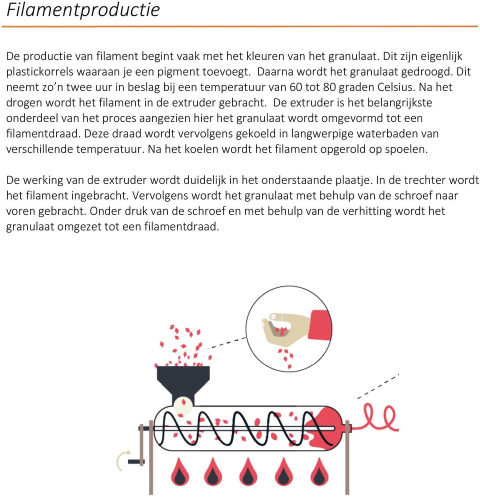 De extruder is het belangrijkste onderdeel van het proces aangezien hier het granulaat wordt omgevormd tot een filamentdraad.