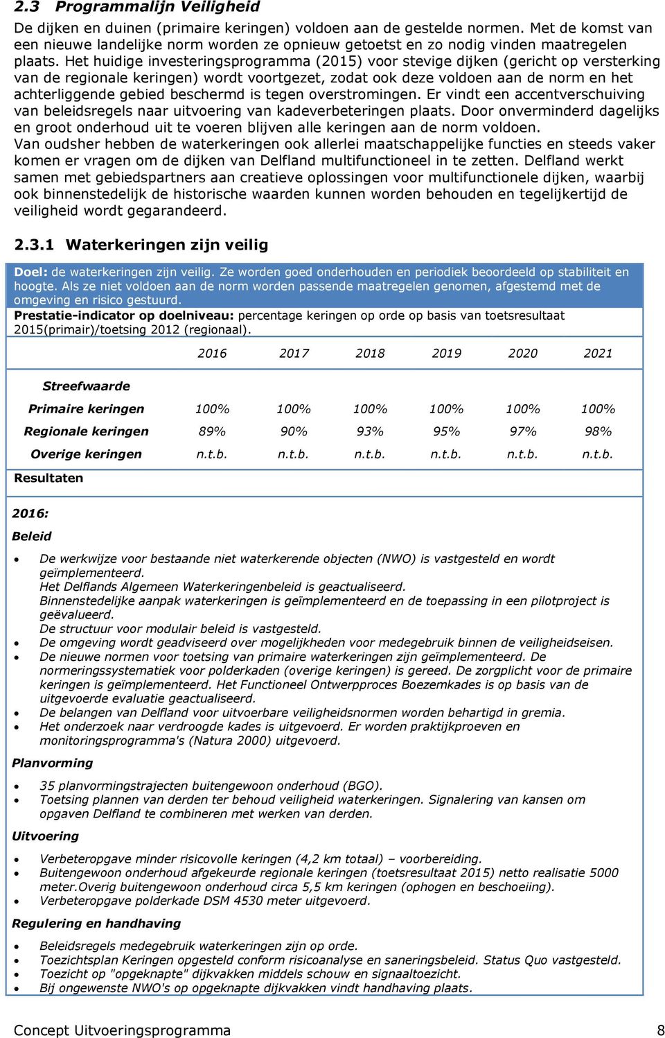 Het huidige investeringsprogramma (2015) voor stevige dijken (gericht op versterking van de regionale keringen) wordt voortgezet, zodat ook deze voldoen aan de norm en het achterliggende gebied